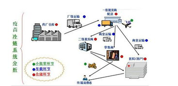 盘点冰箱供应链平台，看这些品牌如何玩转冷链物流