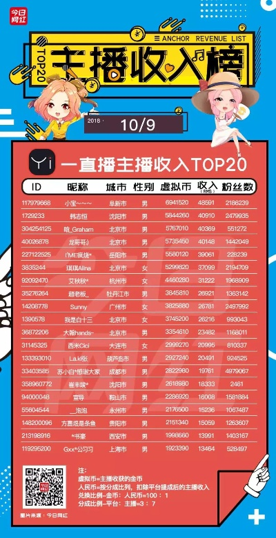 快手直播分红攻略，揭秘主播如何分得一杯羹