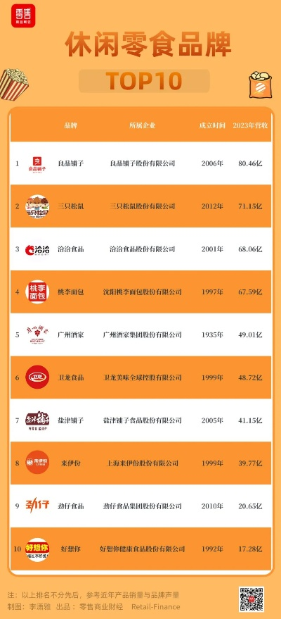 全球零食品牌排行榜，各国特色小吃大比拼