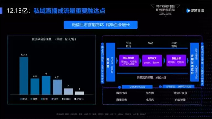 直播后台运营全攻略，如何打造高效直播间