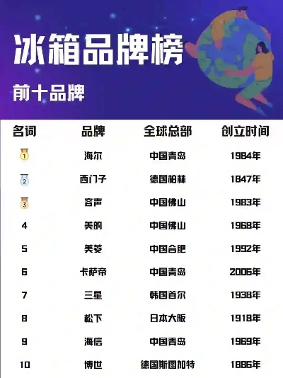 揭秘冰箱界冰点高手，品牌冰箱前十名排行榜大揭秘！