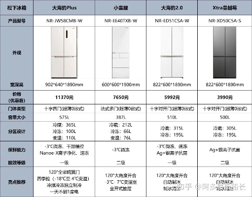 新鲜来袭！盘点新上市的双门冰箱热门品牌及亮点