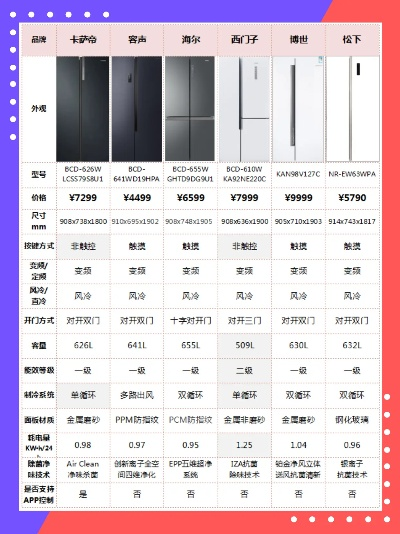 新鲜来袭！盘点新上市的双门冰箱热门品牌及亮点