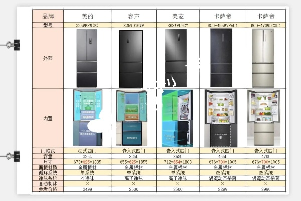 小户型空间大容量—盘点几款适合小户型的冰箱品牌及型号