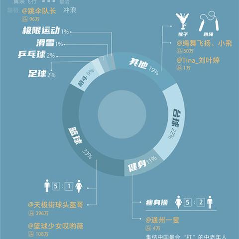 快手直播起量攻略，如何让你的直播间火起来？