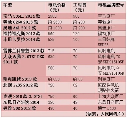 冰箱胶条更换品牌及价格大揭秘！