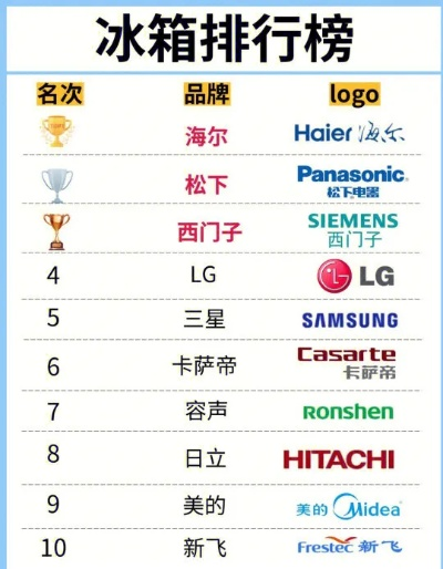 丹麦嵌入式冰箱十大品牌盘点，品质生活从冷开始