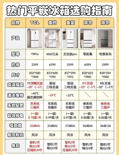 丹麦嵌入式冰箱十大品牌盘点，品质生活从冷开始