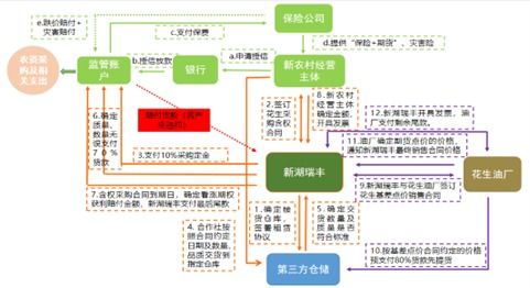 美国乡村经济振兴之路，策略与实践案例分析