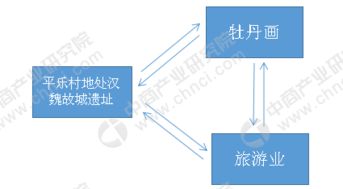 美国乡村经济振兴之路，策略与实践案例分析