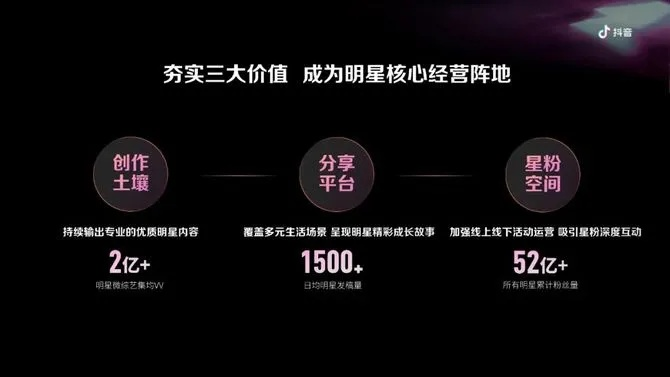 抖音直播，风口上的新机遇，你准备好了吗？