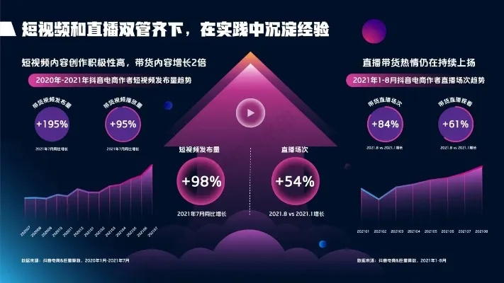 抖音直播，风口上的新机遇，你准备好了吗？