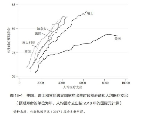 美国乡村医护现状，挑战与机遇并存