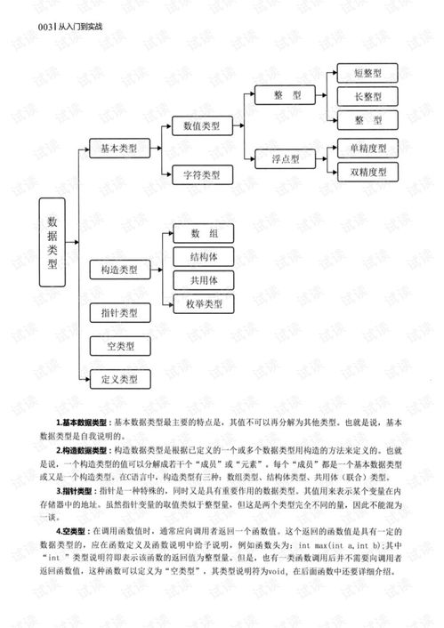 iOS开发视频直播全攻略，从入门到实战