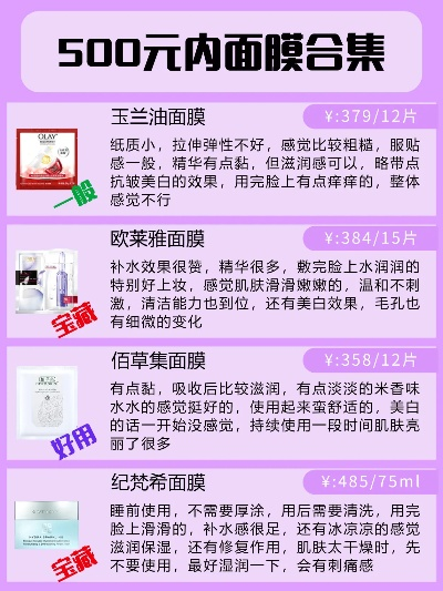 学生党福音！盘点那些平价又好用的面膜与包包品牌店
