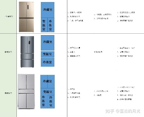 冰箱品牌选购指南，一看就懂，一选就准！