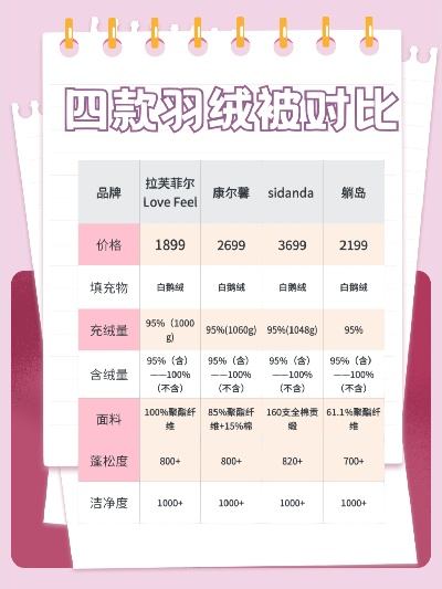 一公斤半鸭绒被的价格大揭秘，你买对了吗？