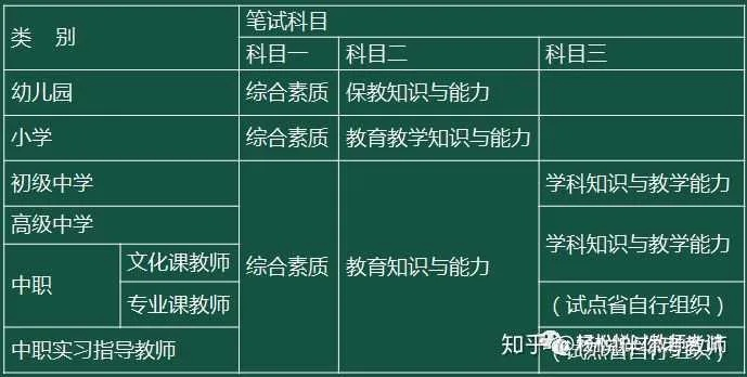 初中生如何轻松报考乡村教师资格证—攻略全解析
