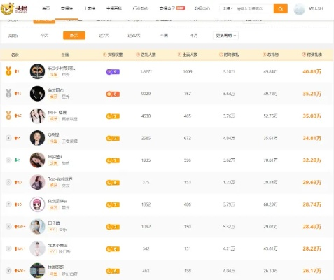 酷狗直播坐骑攻略，轻松升级，让你的直播间飞起！