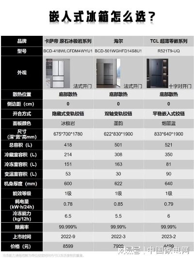 盘点无嵌入式冰箱十大品牌，你的厨房好帮手！