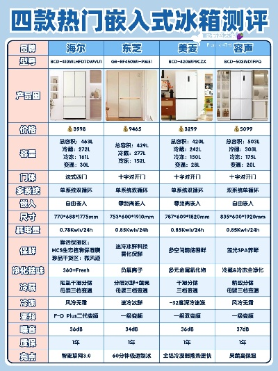 盘点几款值得推荐的嵌入式冰箱品牌及型号