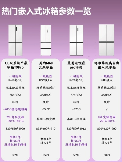 盘点几款值得推荐的嵌入式冰箱品牌及型号