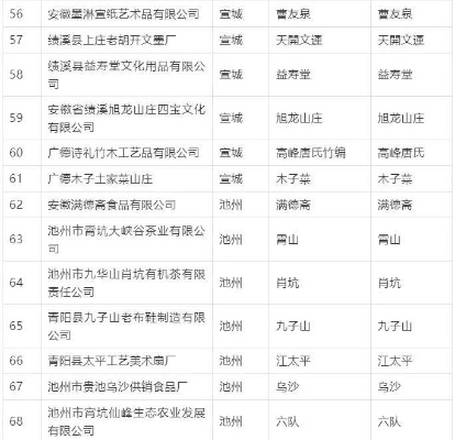 安徽本土零食品牌，走出家门，香飘四方