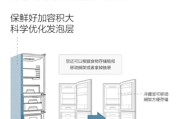 揭秘冰箱界的十大豪门，品牌设计图赏鉴