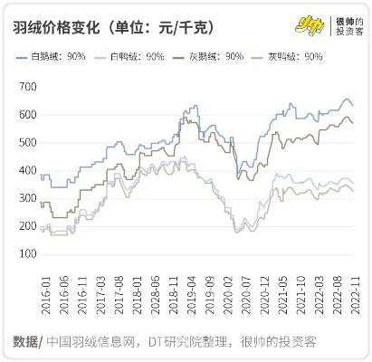 揭秘鸭绒被市场，70%价格背后的秘密
