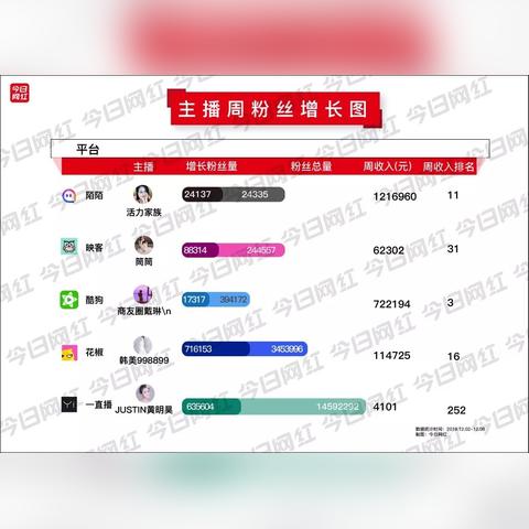 陌陌直播如何进入推荐位，揭秘涨粉秘籍