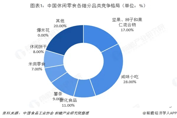 零食品牌战略布局图，打造美味与市场的完美结合