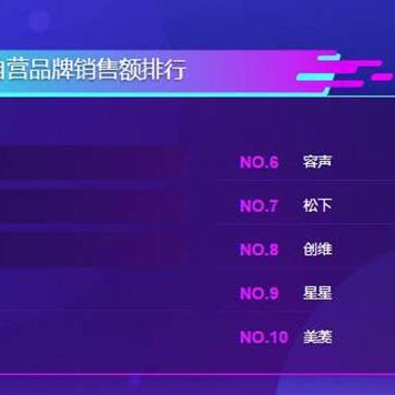 揭秘冰箱前三品牌，品质生活从这里开始！