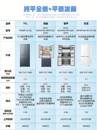 实用无箱冰箱品牌大盘点，告别传统，拥抱智能新生活