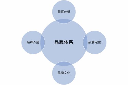 零食品牌管理公司大盘点，揭秘幕后操盘手