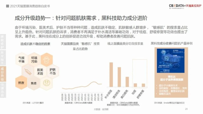 面膜品牌如何脱颖而出？全方位策略解析