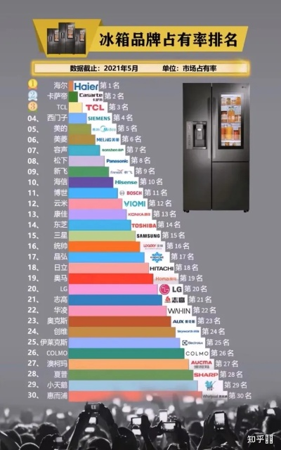 揭秘冰箱界五星级品牌，看看你家冰箱上榜了吗？