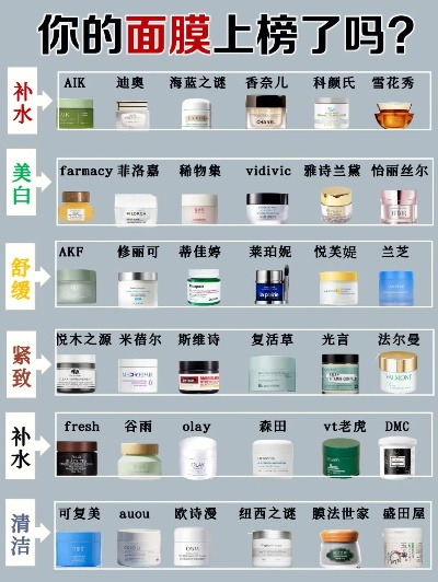 面膜界的佼佼者，盘点那些好用到哭的知名品牌