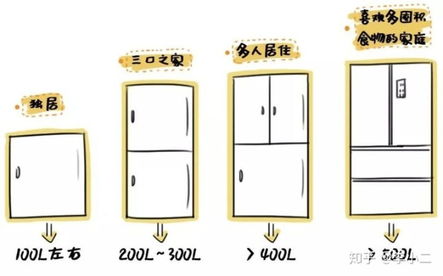 电冰箱品牌大比拼，哪个才是你的最佳选择？