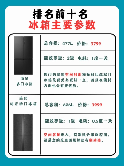 盘点冰箱品牌四大金刚，揭秘选购攻略！
