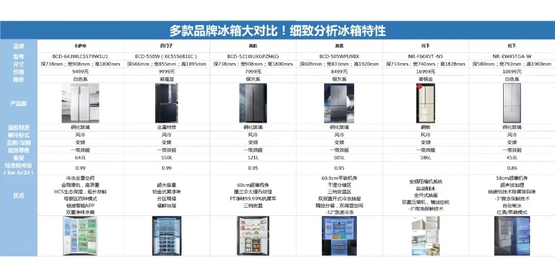 揭秘一线冰箱品牌，品质生活从选对冰箱开始