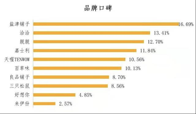 零食大比拼，横评各大品牌，谁才是你的心头好？