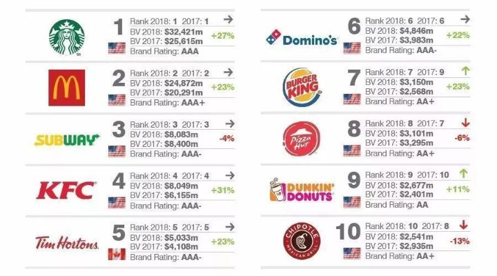 美国高端零食界的璀璨明珠—揭秘十大热门品牌