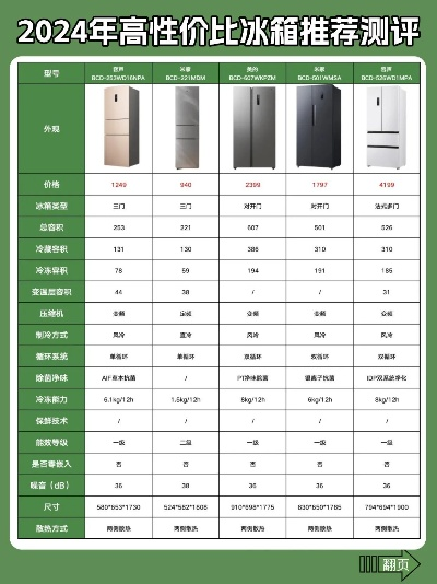 国产品牌冰箱哪家强？盘点几款值得入手的国产冰箱！