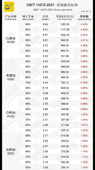 鸭绒被皮租赁市场探秘，每月费用几何？