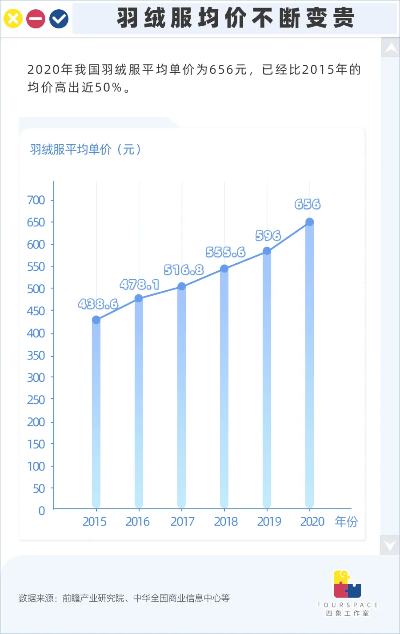 鸭绒被皮租赁市场探秘，每月费用几何？
