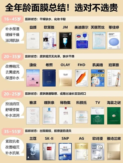 冬日护肤必备—盘点热门冬季面膜礼盒品牌及推荐
