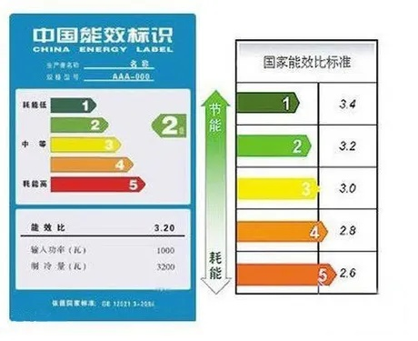 揭秘超一级能效冰箱，这些品牌领跑节能环保新潮流！