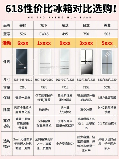 冰箱品牌大比拼，哪个品牌更值得你信赖？