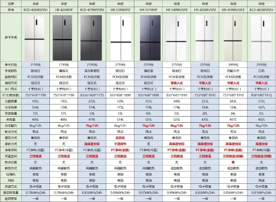 冰箱品牌大比拼，哪个更值得你拥有？