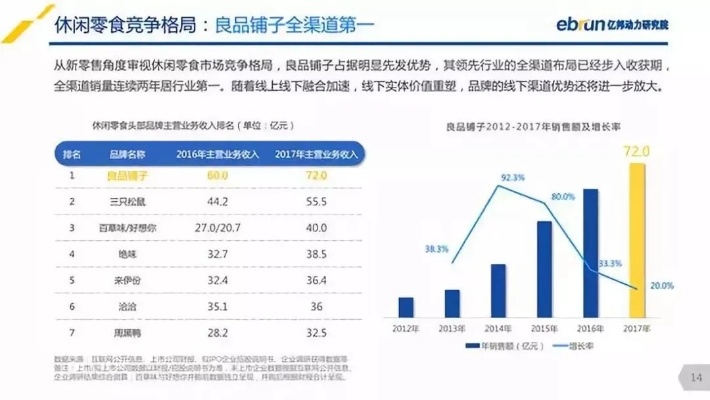 零食界的小确幸—王元贵品牌故事与产品解析